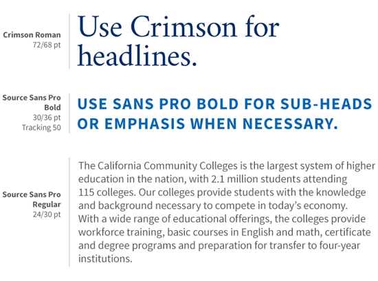 sample text using different type fonts