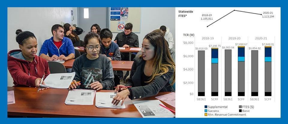 student centered funding formula website dashboard