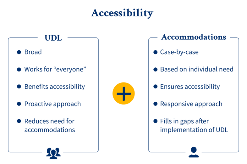 Accessibility: UDL vs. Accommodations