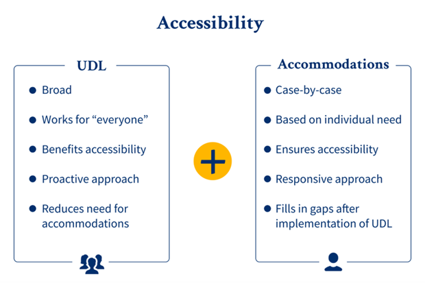Accessibility: UDL vs. Accommodations