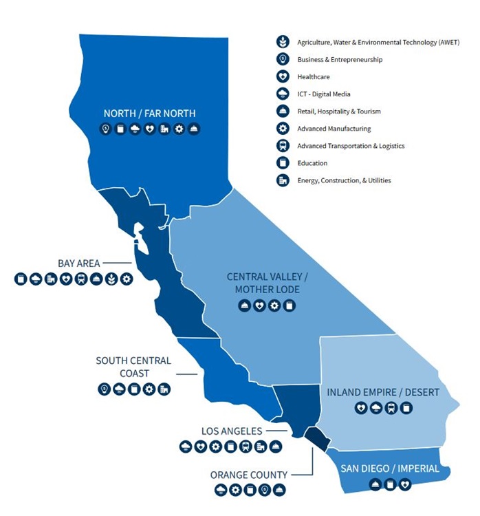 California map showing 8 regions and 9 business sectors