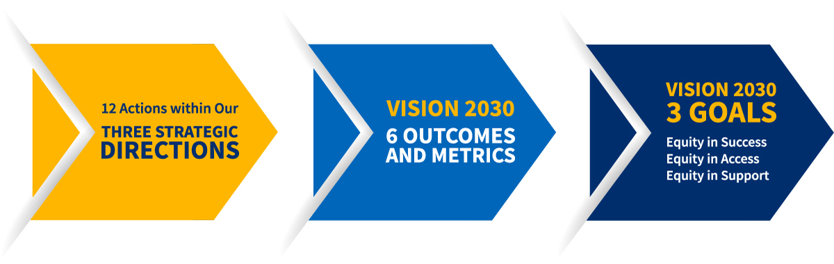 vision framework